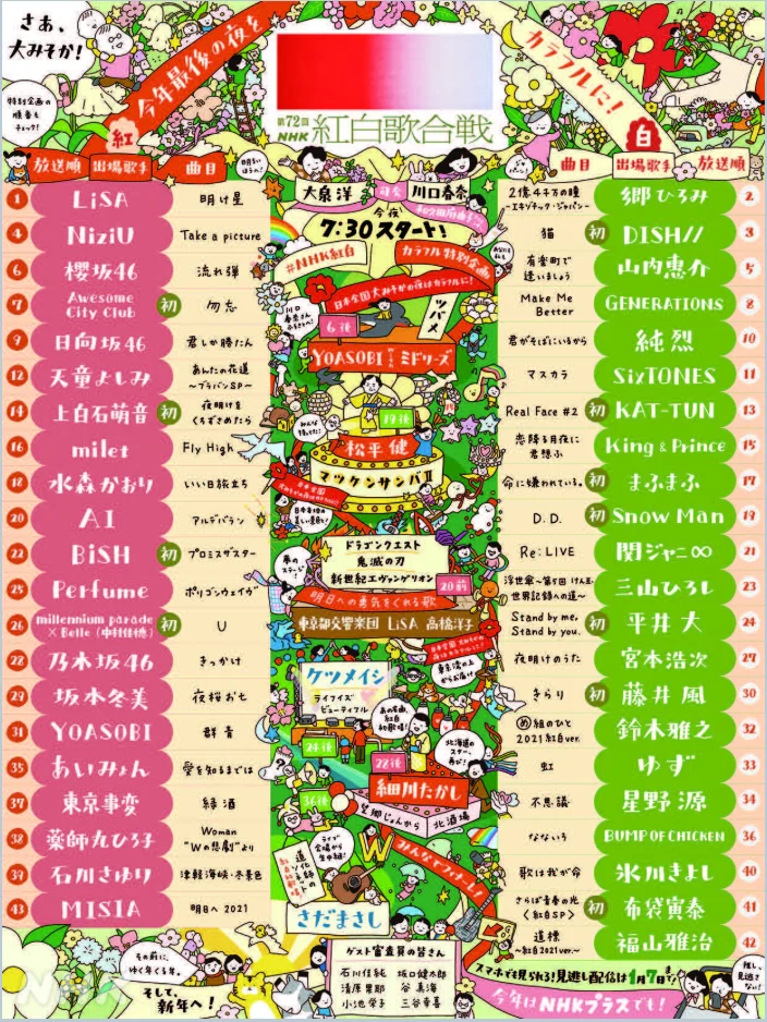 图片[2]-紅白歌合戦 – 第72回NHK紅白歌合戦「今こそ歌おう みんなでエール 4K《HDTV MKV 44G》-蓝光演唱会资源网