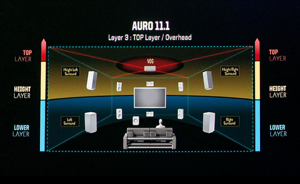 图片[2]-AURO-3D 2014演示碟 (2014)  AURO 3D Demostration Dics《ISO 38.2GB》-蓝光演唱会资源网