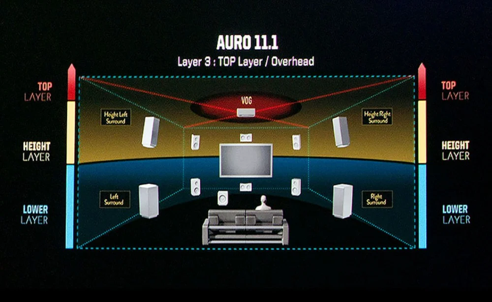 图片[2]-AURO-3D 2014演示碟 (2014)  AURO 3D Demostration Dics《ISO 38.2GB》-蓝光演唱会资源网