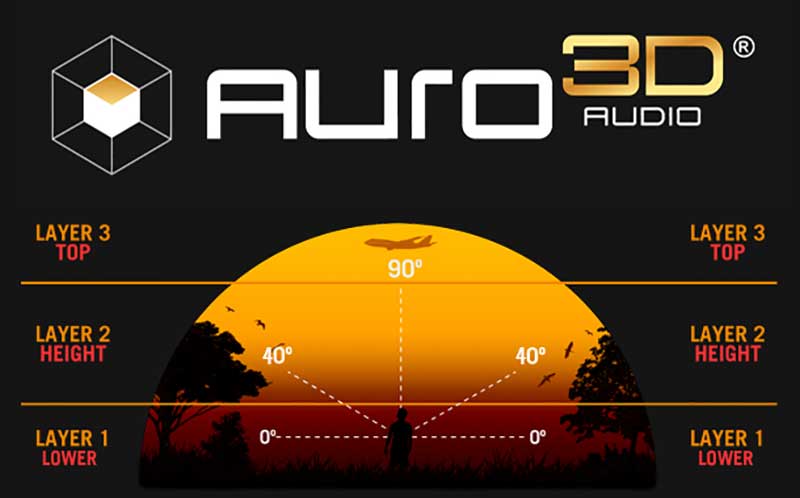 图片[3]-AURO-3D 2014演示碟 (2014)  AURO 3D Demostration Dics《ISO 38.2GB》-蓝光演唱会资源网