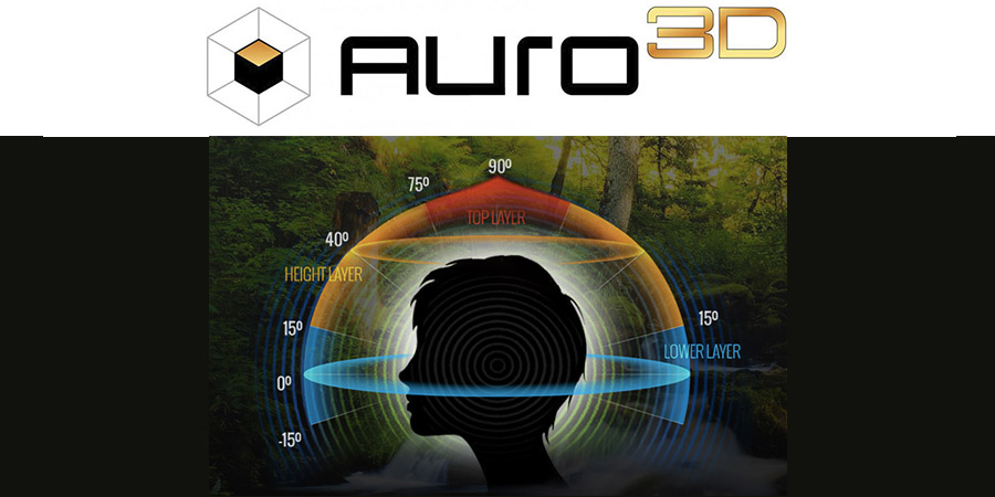 AURO-3D 2014演示碟 (2014)  AURO 3D Demostration Dics《ISO 38.2GB》-蓝光演唱会资源网